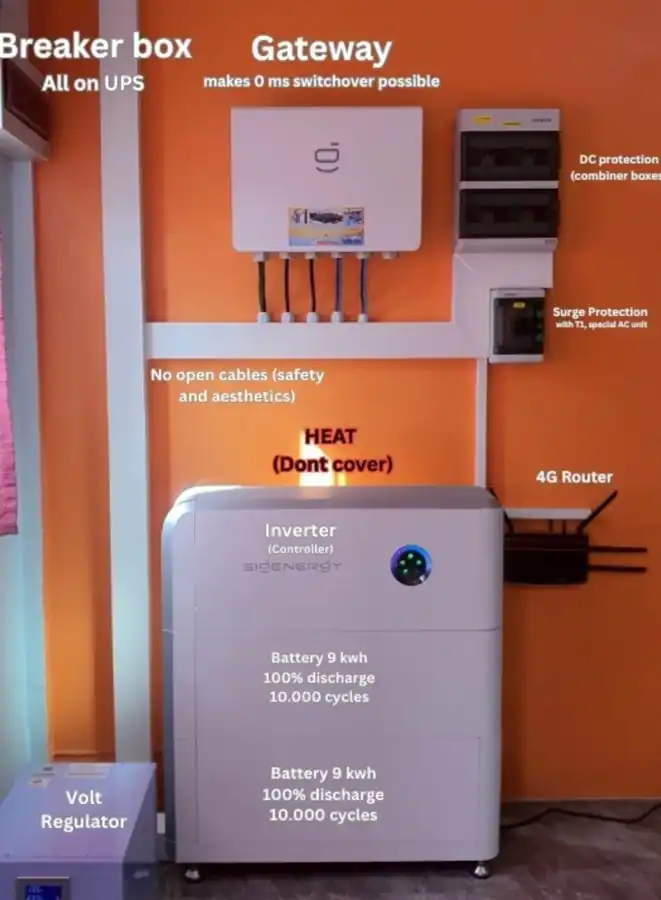 Solar battery storage system showing inverter, gateway and energy management components